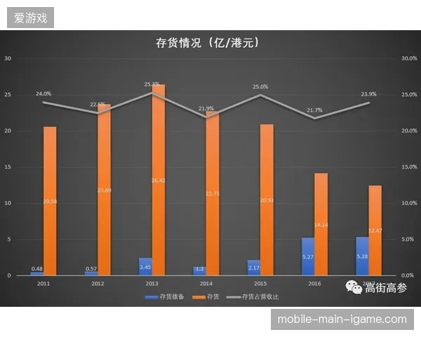 带宽优化配置方案能有效降低世界杯期间运维负载压力